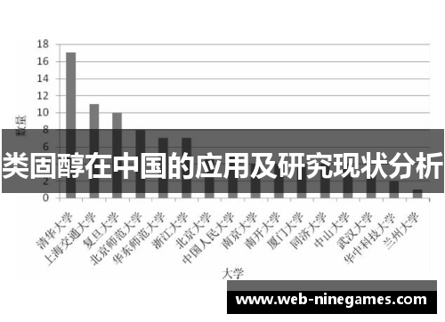 类固醇在中国的应用及研究现状分析